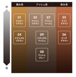 あなたに似合う眉マスカラが見つかる おすすめ7ブランド34色の徹底比較 ゆるミニマリスト サクピリカ コスメ日記