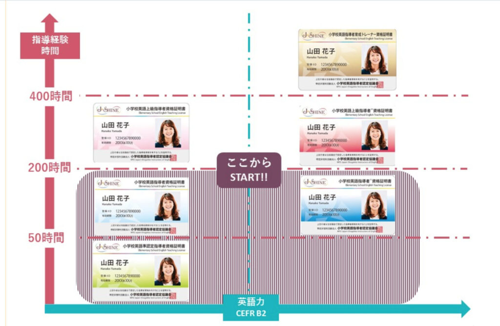 J-SHINE資格体系の詳細の表